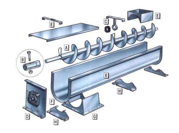 螺旋輸送機